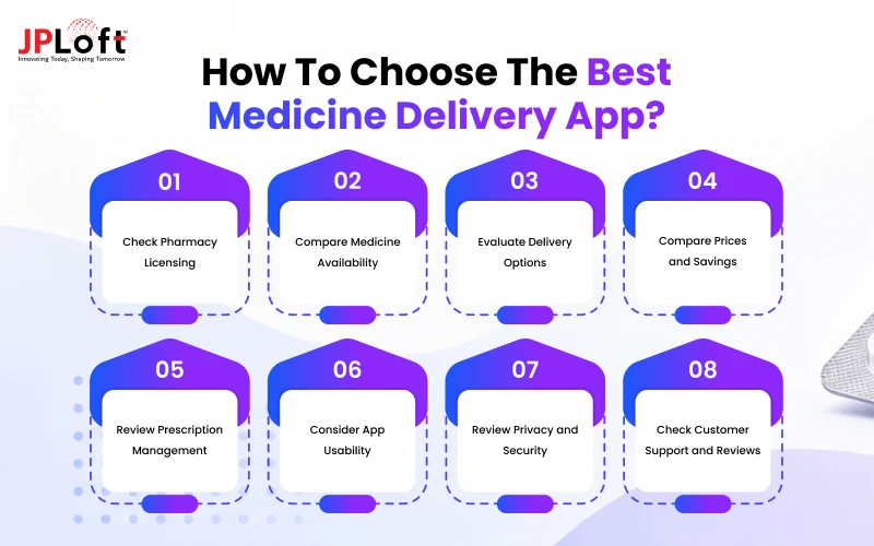 How to Choose the Best Medicine Delivery App